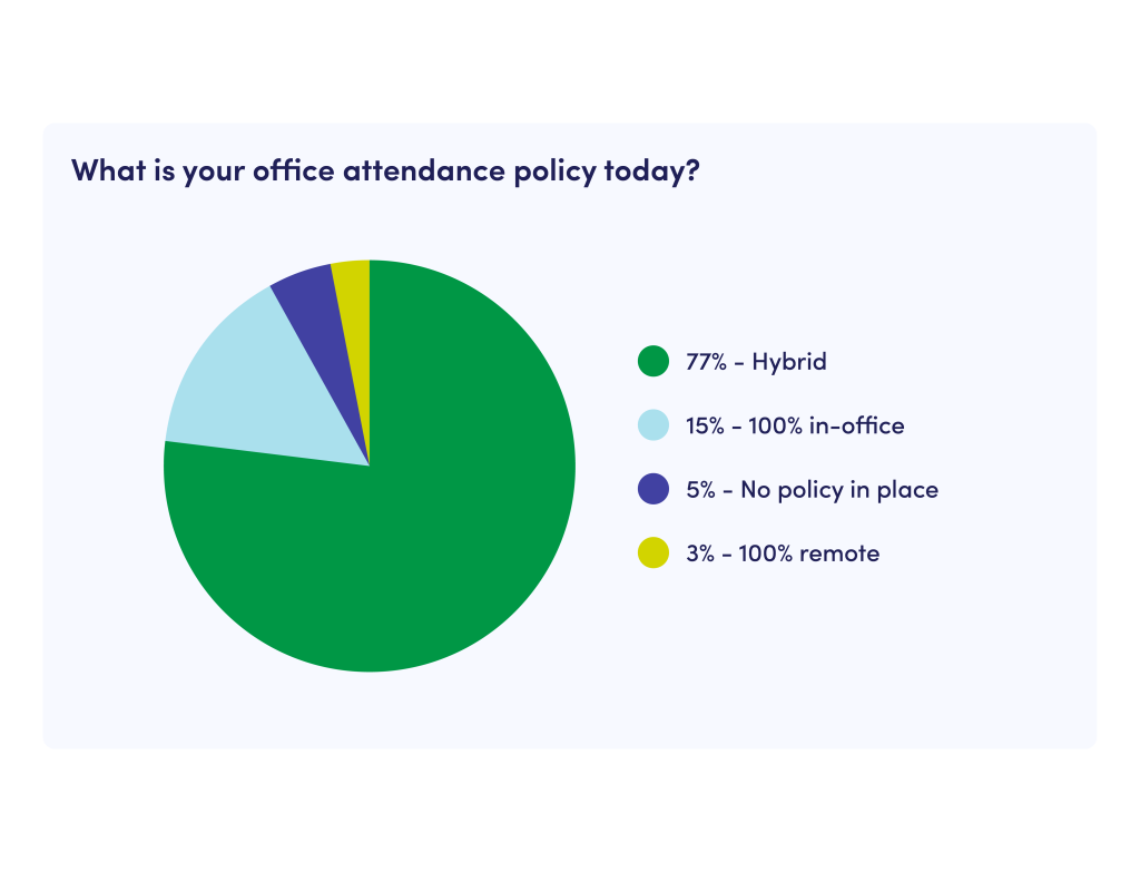 Office Attendance Policy