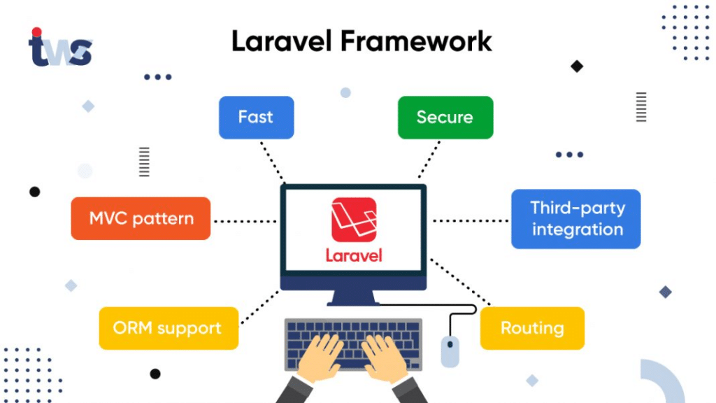 Laravel  Framework